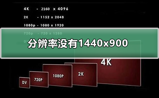 应对缺乏1440x900分辨率的情况