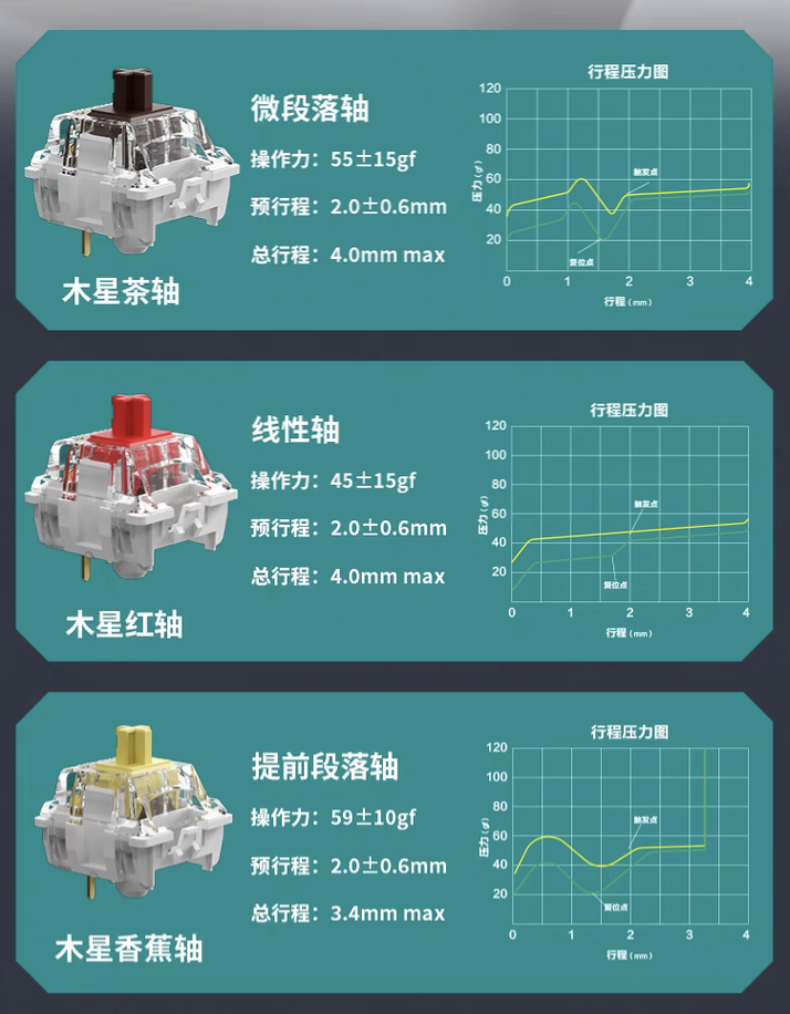 Keychron 上架 Q1 / Q65 MAX 三模机械键盘：Gasket 结构、可选 65% 及 75% 布局，到手 1118 元起