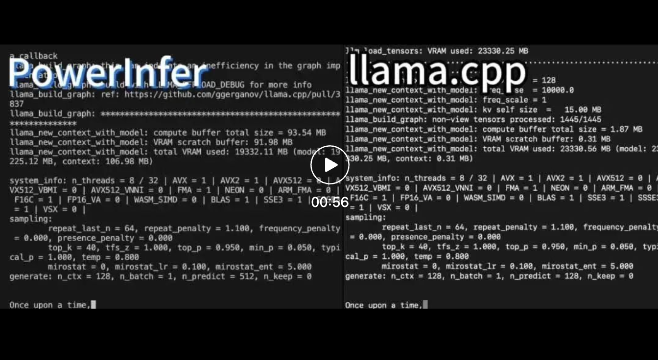 4090成A100平替?上交大推出推理引擎PowerInfer,token生成速率只比A100低18%