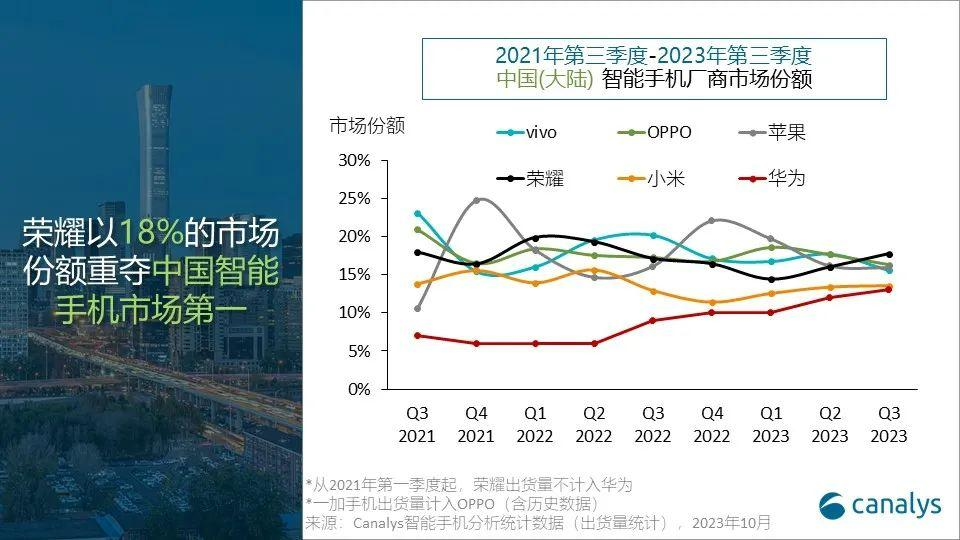 智能手机出货量大幅回升，迎来翻身之机？