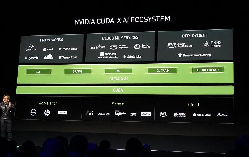 从软硬件到生态加速 AI PC 革命，英伟达凭实力证明 RTX 就是 AI
