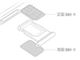 解决“无SIM卡”问题：iPhone15不能识别SIM卡的解决方法