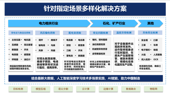 不是人才用不起，而是AI巡检更有性价比！