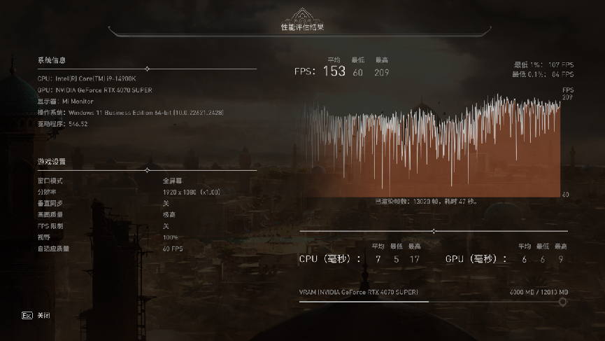 【IT之家评测室】NVIDIA GeForce RTX 4070 SUPER 首发评测：征服 2K 高刷屏，AI 性能出色