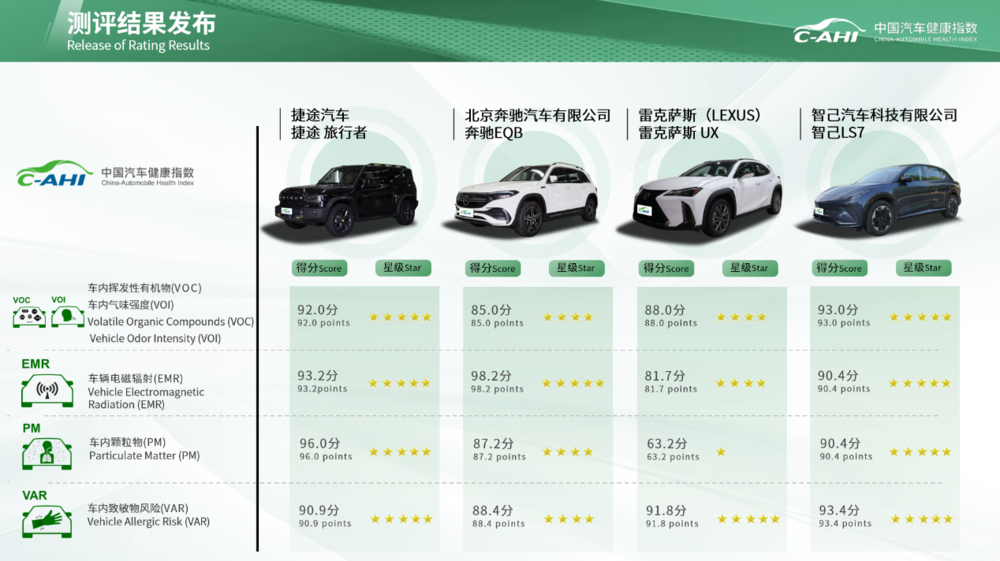 中国汽研开启汽车复杂极端环境测评技术研究