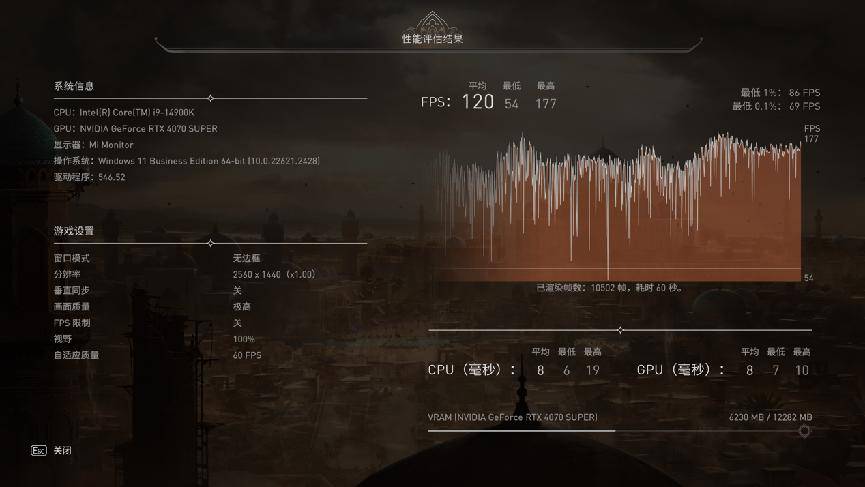 NVIDIA GeForce RTX 4070 SUPER评测：征服2K高刷屏，AI性能出色
