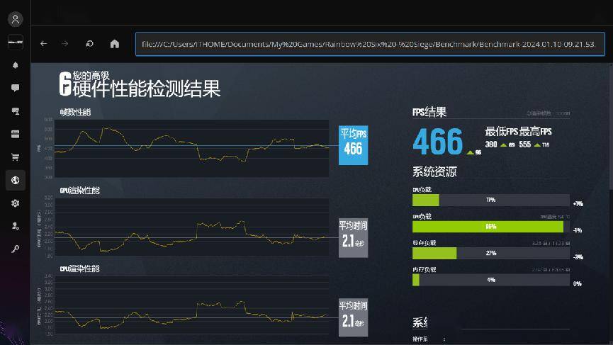 NVIDIA GeForce RTX 4070 SUPER评测：征服2K高刷屏，AI性能出色