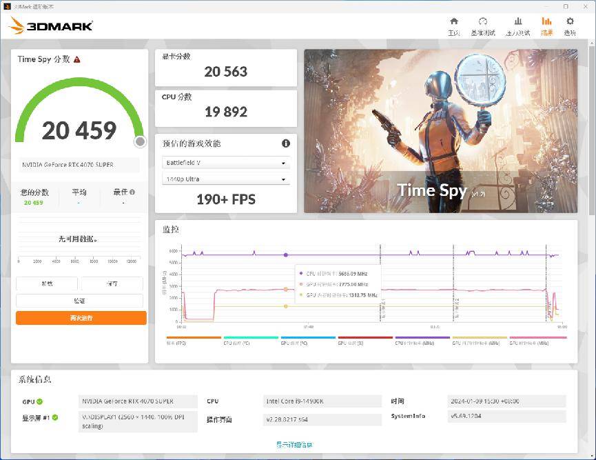NVIDIA GeForce RTX 4070 SUPER评测：征服2K高刷屏，AI性能出色