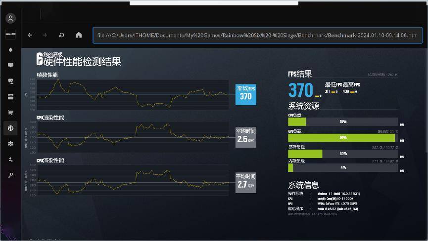 NVIDIA GeForce RTX 4070 SUPER评测：征服2K高刷屏，AI性能出色