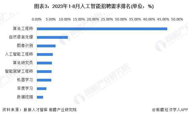 俞敏洪建议一周放假两天半到三天！主播提议从东方甄选开始执行【附人工智能行业趋势分析】