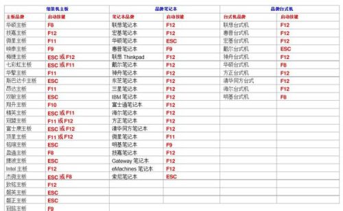 windows8装之后开不了机