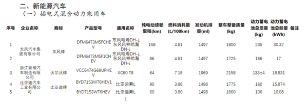 比亚迪秦L曝光:设计转变,配置升级,市场竞争力十足