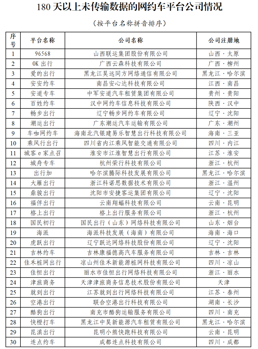 12 月网约车行业共收到 8.94 亿单环比上升 8.3%,如祺出行蝉联订单合规率榜首