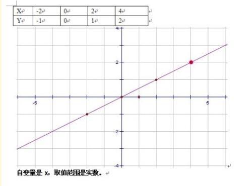 如何函数中的自变量的取值范围