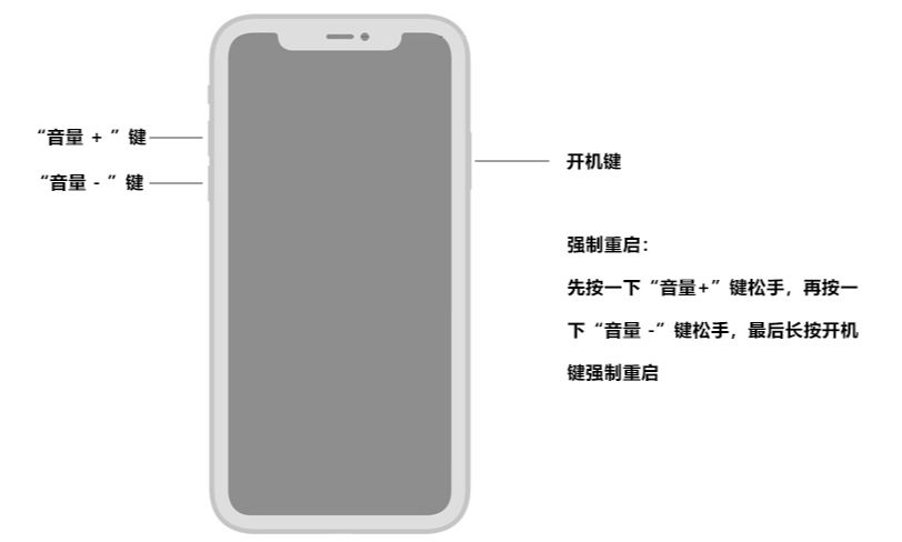 升级ios15后相机无法正常使用怎么办?