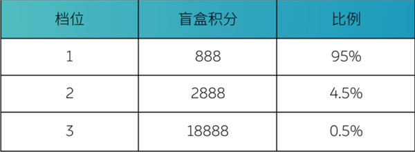 蔚来推出电池共享活动,积分奖励丰厚引用户关注