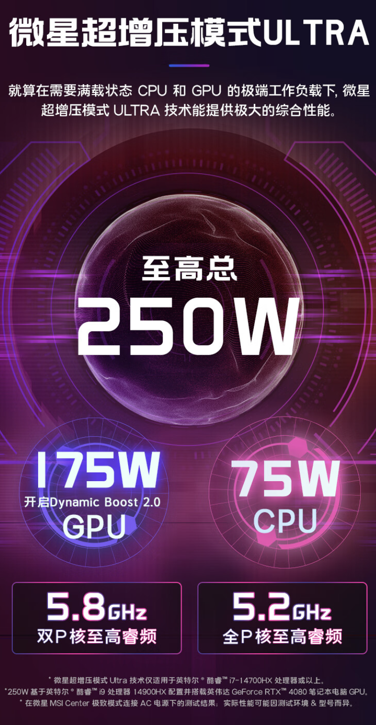 微星泰坦 GE78 HX 2024 游戏本配置上新：i9-14900HX + RTX4080 + 32GB + 2T，售 21999 元