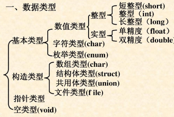 JAVA的double类型的浮点运算要解释的