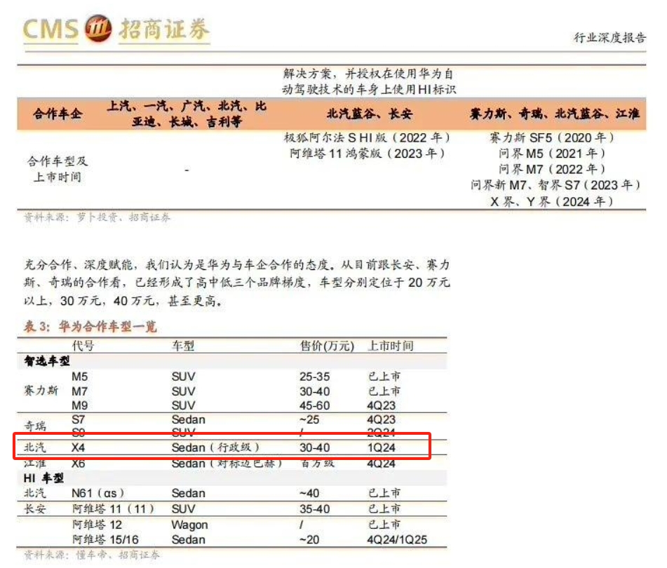 鸿蒙智行准备加入另一个领域，在市场上声名鹊起是否就意味着成功？
