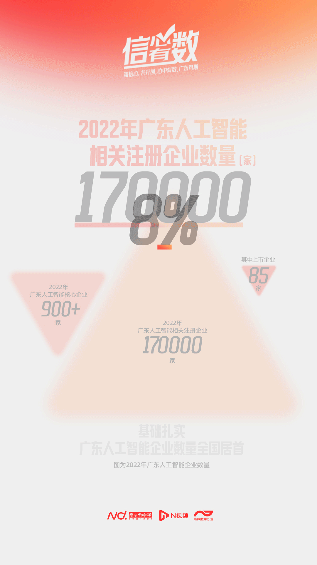 核心企业超900家，小巨人全国第一！数看广东AI澎湃动力