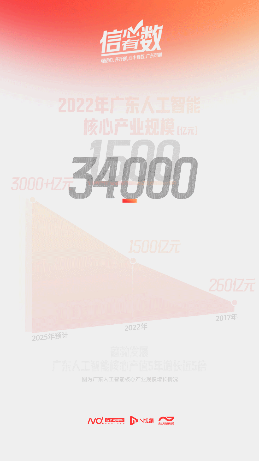 核心企业超900家，小巨人全国第一！数看广东AI澎湃动力
