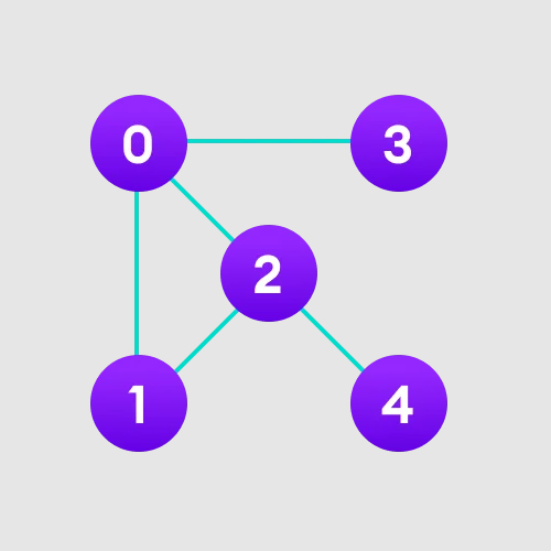 BFS算法原理详解和Python实现（含图解）