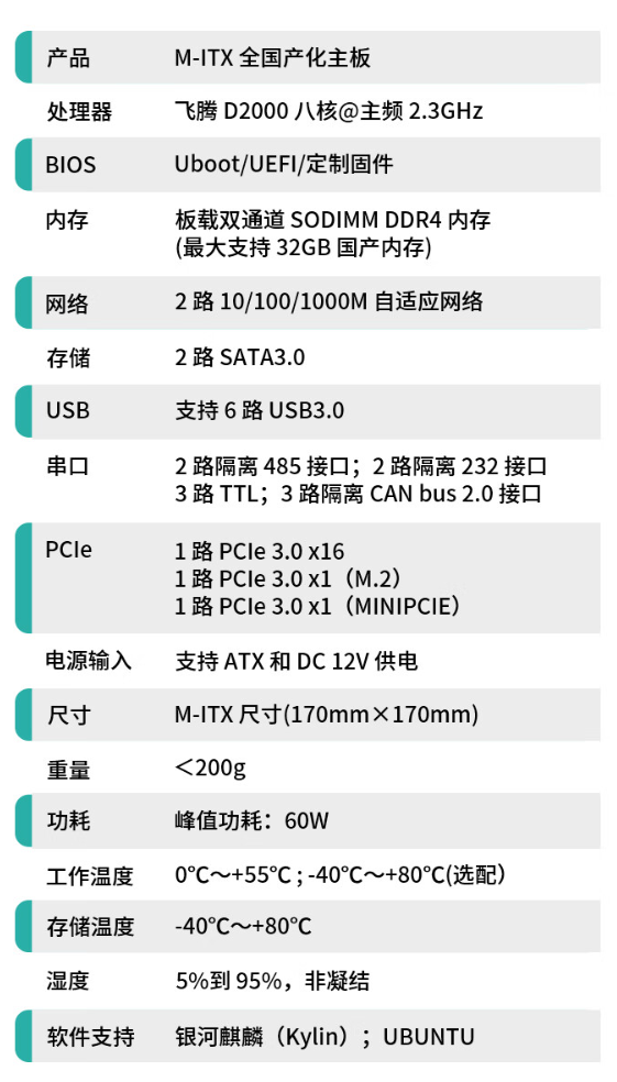 集特智能首款全国产化主板 GM7-2602-02 发布，4880 元