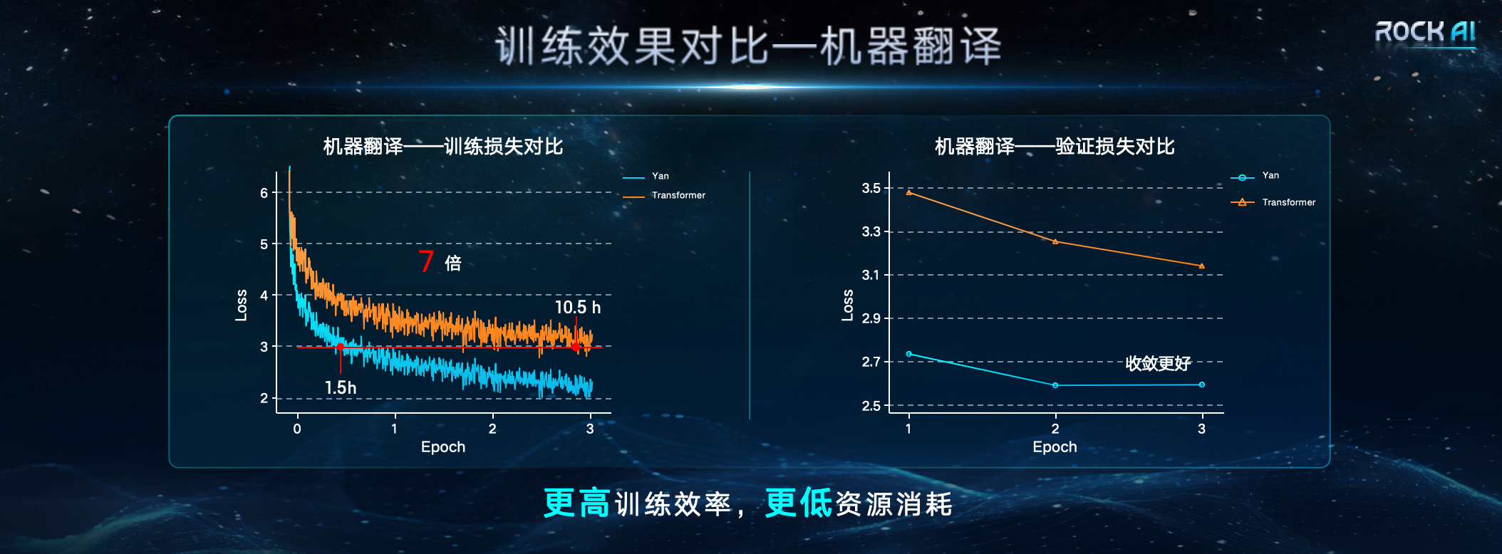 岩芯数智推出非Attention机制大模型,支持离线端侧部署