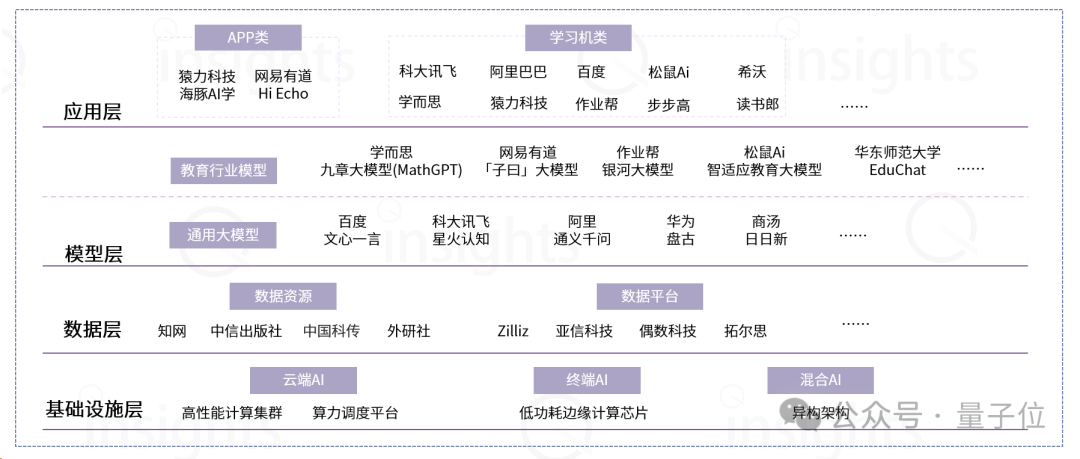 AIGC教育行业全景报告:AI助教和家教成真,学习机迎来新机遇