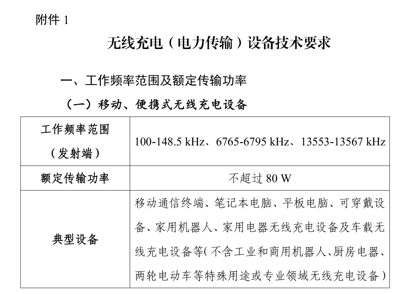 解除50W封印后，无线充迎来高速大功率时代