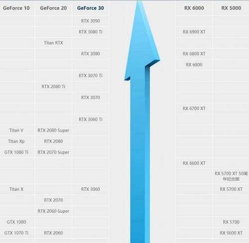 影驰3060ti与七彩虹3060ti的性能对比及评估
