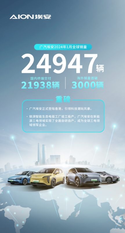 广汽埃安启用东南亚出口集散中心,助力海外市场拓展