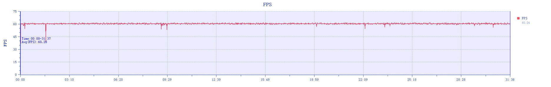 红魔9 Pro深度性能测试：它提前结束了性能竞赛