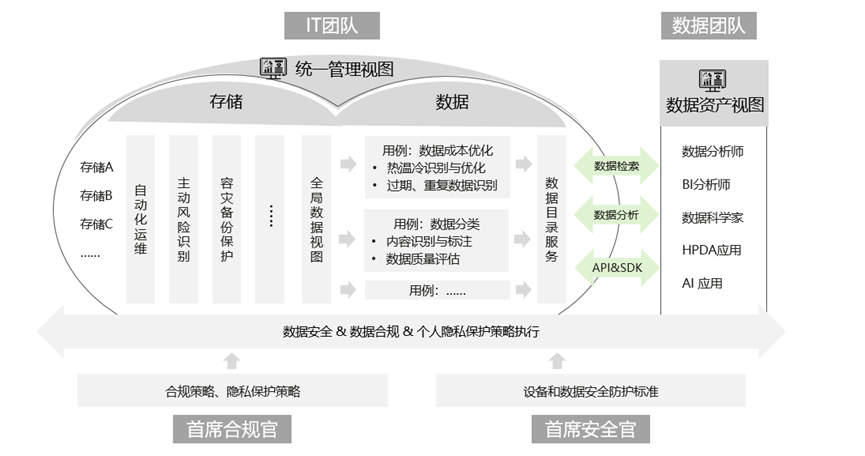 新型IT运维管理,基础设施和数据两手都要硬