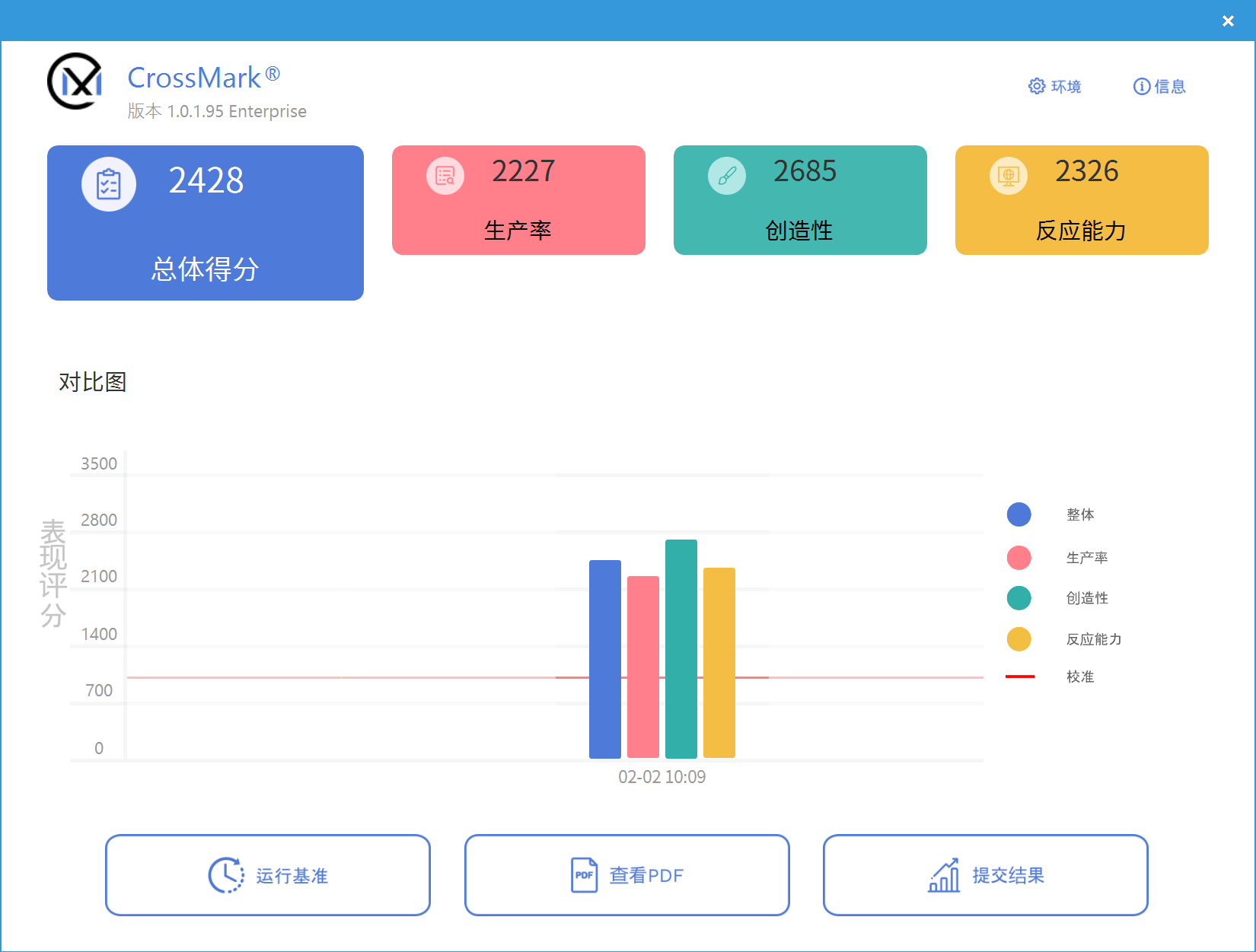 英特尔酷睿第 14 代 i7-14790F 体验评测：三缓更大更流畅，AI 性能不错