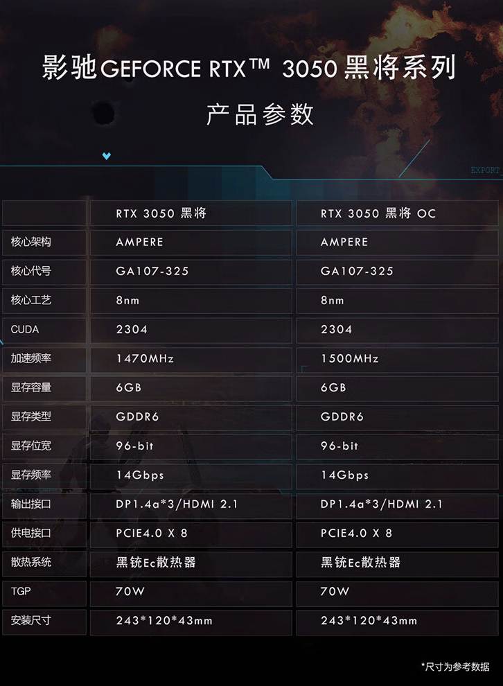 影驰推出 RTX 3050 黑将 / OC 6GB 显卡：至高 1500 MHz 加速频率、售 1599 元
