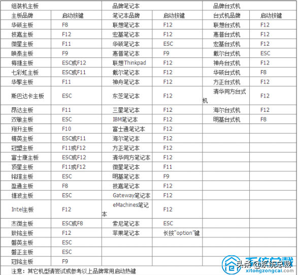 如何在华硕x555l上引导U盘