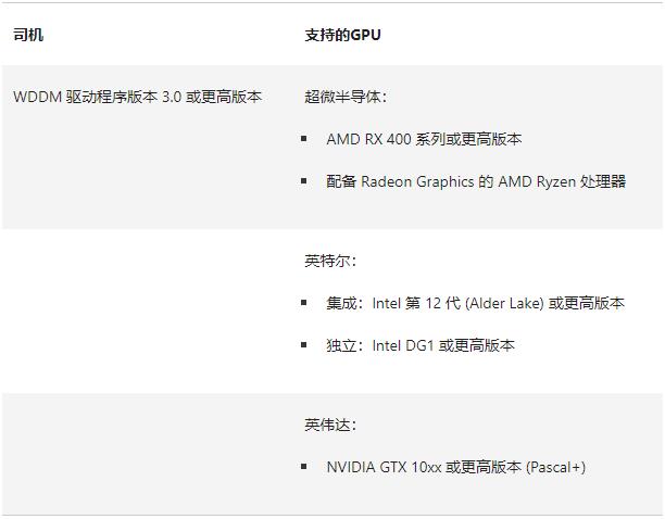 Windows11 Build 22621.2506正式版更新发布,推送完整更新日志!
