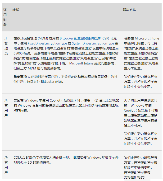 微软发布Win11 22H2/23H2正式版1月补丁更新KB5034123！附完整更新内容