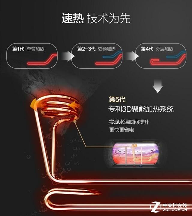 如何将u盘插在索尼x8000收看