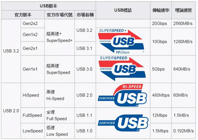 电脑读取U盘速度缓慢