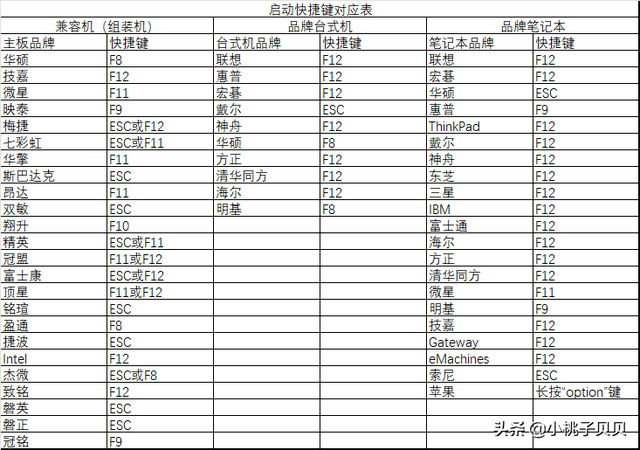u大师启动盘装驱动