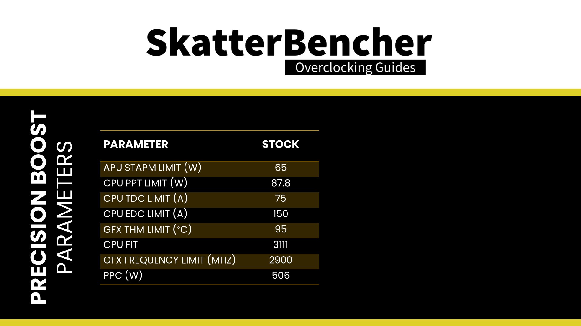核显超到 3.3GHz：大神成功对 AMD 锐龙处理器集成的 Radeon 780M 实现超频