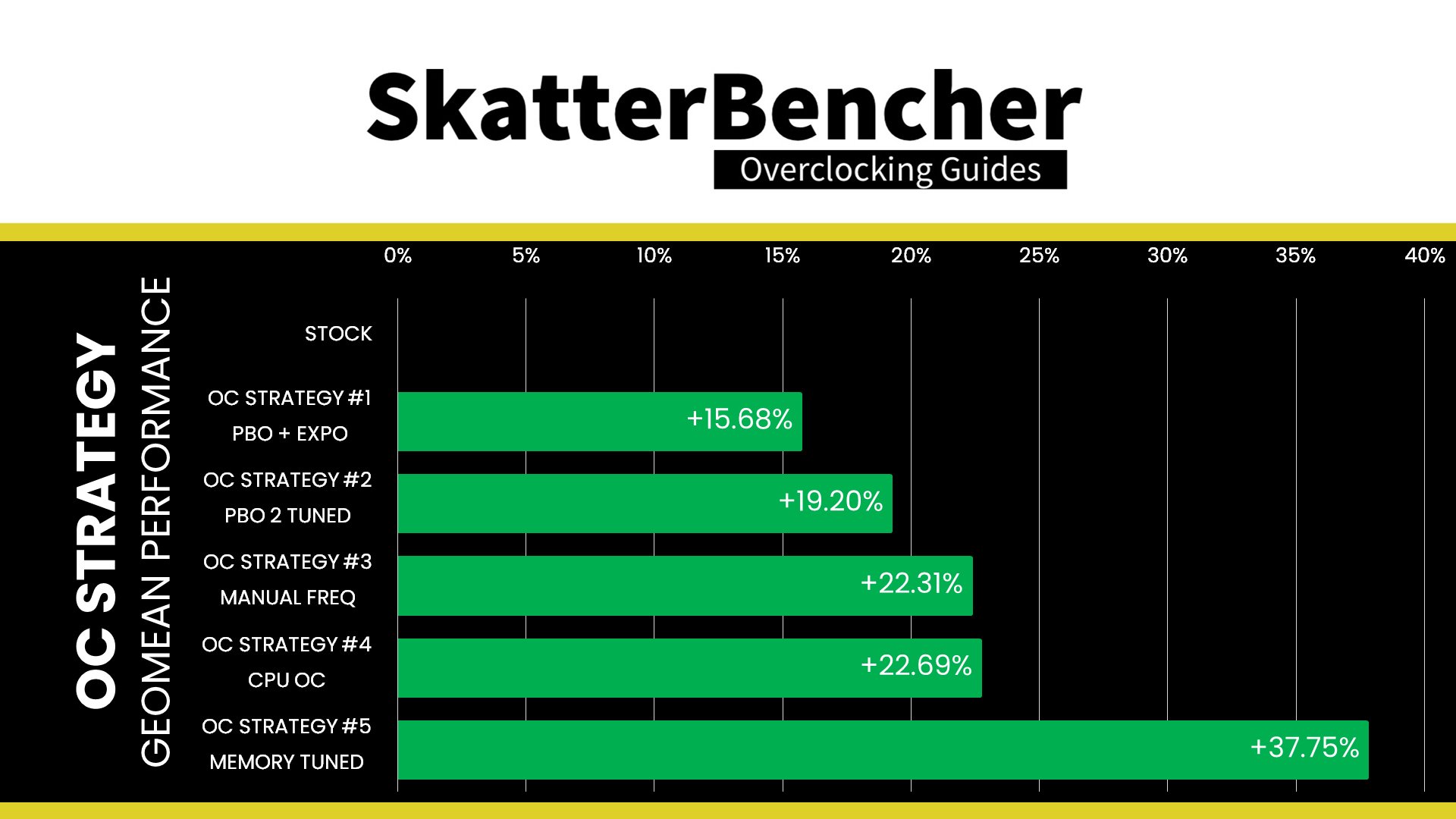 核显超到 3.3GHz：大神成功对 AMD 锐龙处理器集成的 Radeon 780M 实现超频
