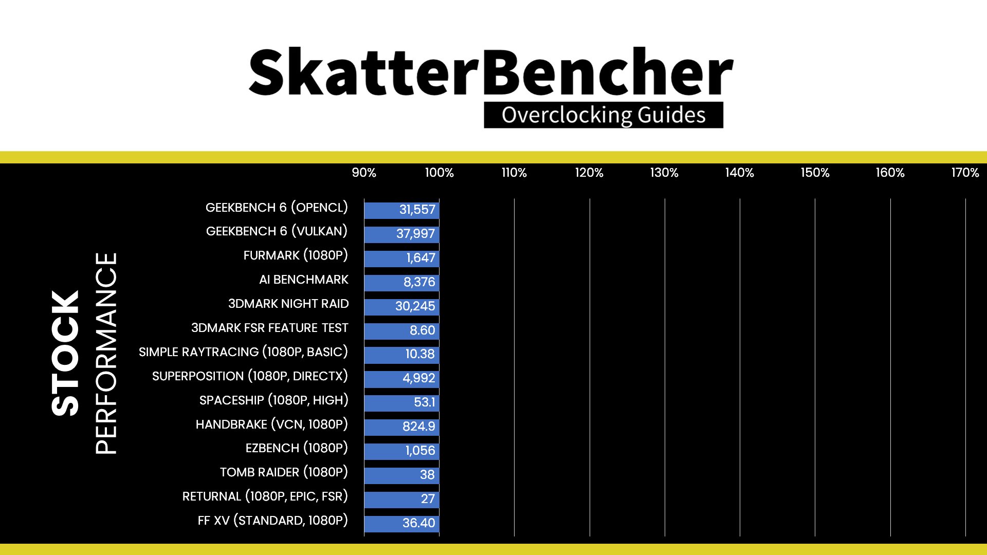 核显超到 3.3GHz：大神成功对 AMD 锐龙处理器集成的 Radeon 780M 实现超频