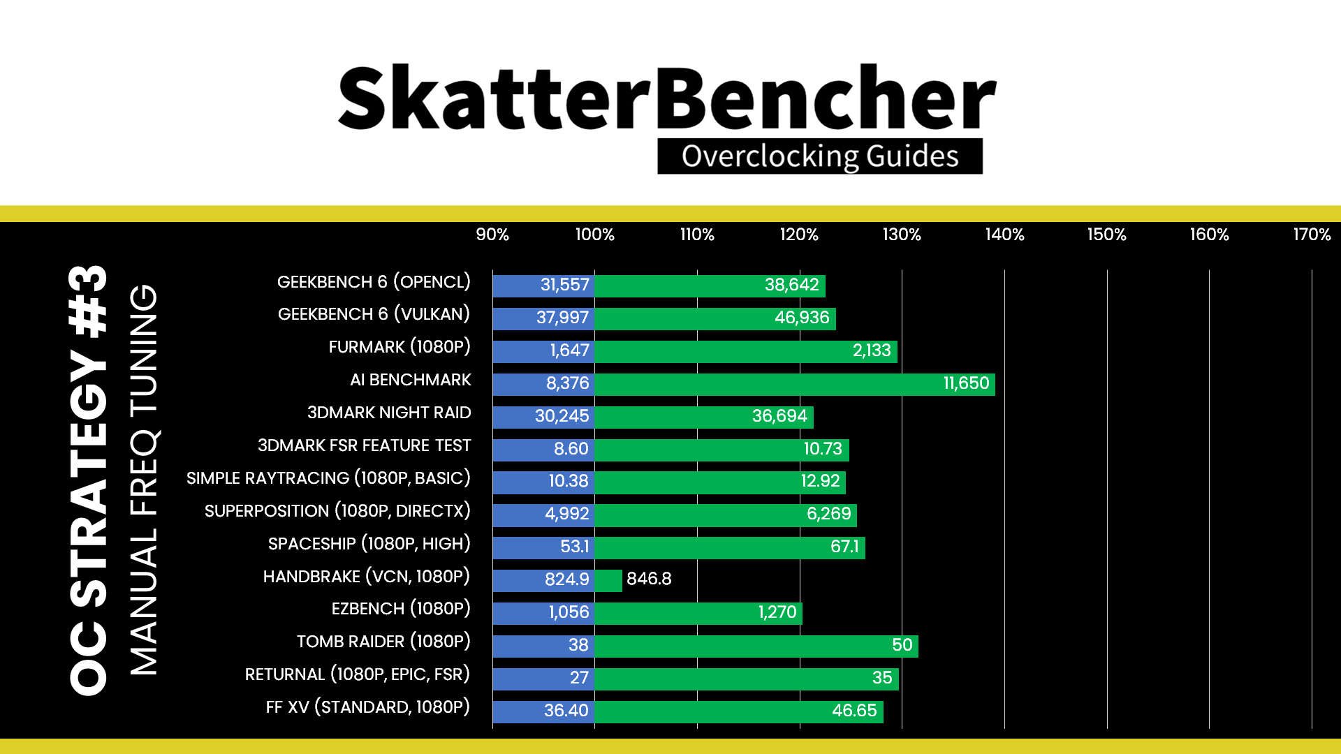 核显超到 3.3GHz：大神成功对 AMD 锐龙处理器集成的 Radeon 780M 实现超频