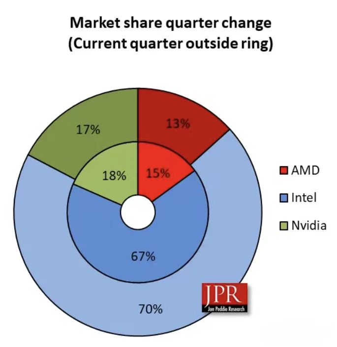 曾“食之无味”的核显，正在PC市场新春焕发？