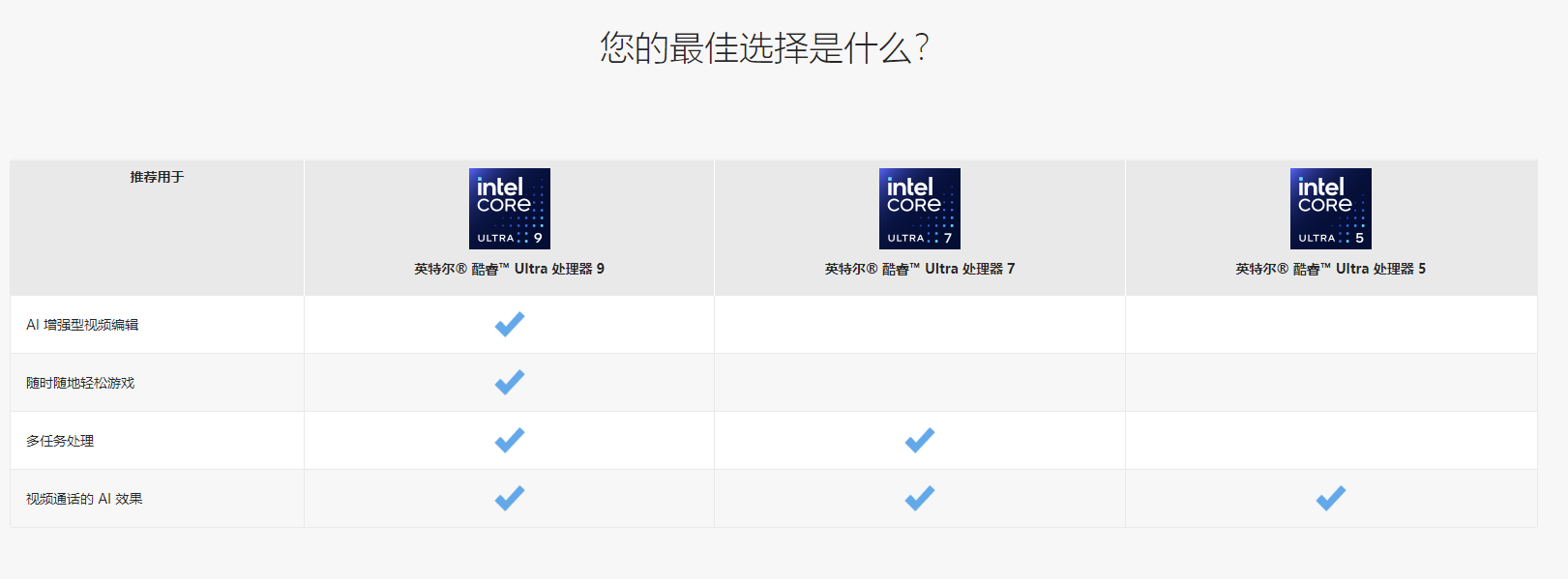 曾“食之无味”的核显，正在PC市场新春焕发？