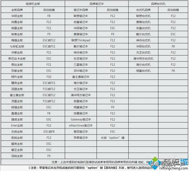 东芝如何u盘启动设置u盘启动项