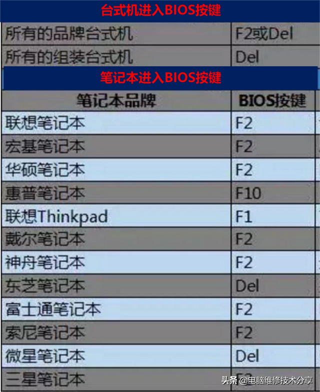 刷写BIOS是否需要格式化U盘？